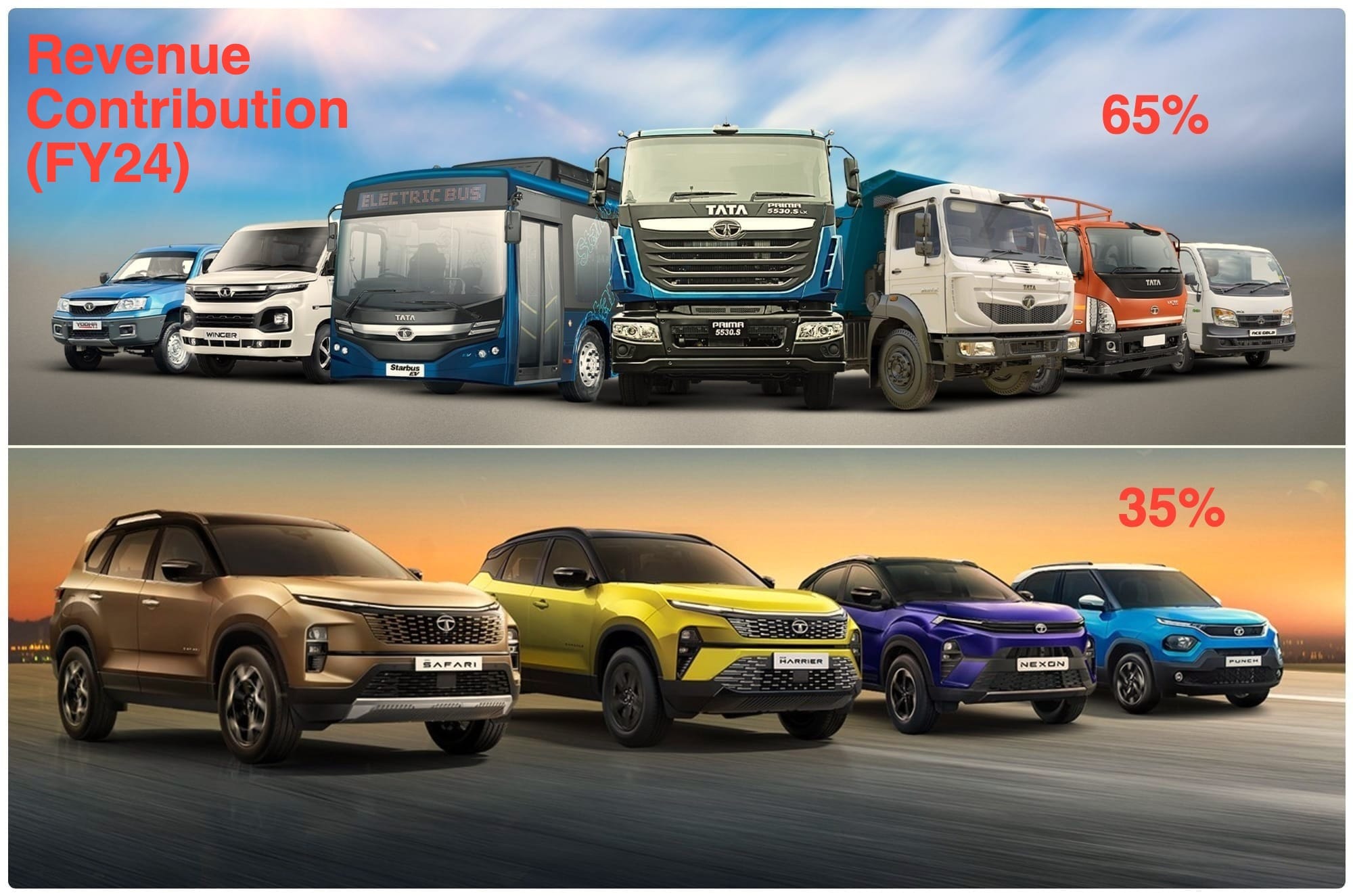 Tata Motors Commercial vs Tata Motors Passenger Vehicles — Two Worlds, One Legacy