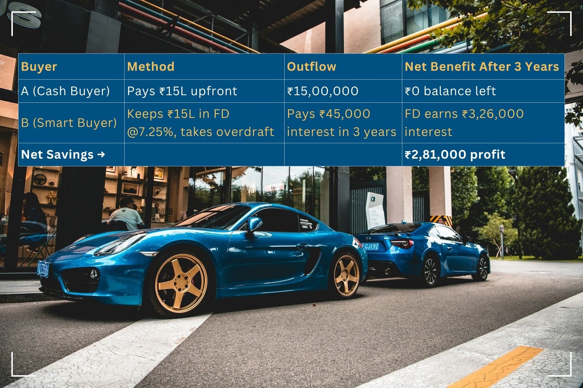 How the Rich Save Lakhs on New Car Buying?