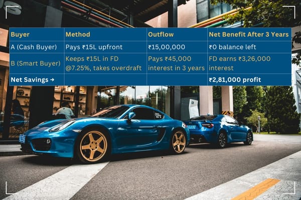 How the Rich Save Lakhs on New Car Buying?